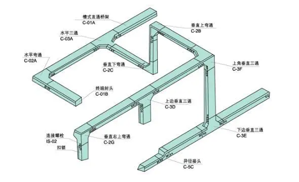 如何鑒別槽式電纜橋架，知道這些就夠了！電纜橋架廠家分享